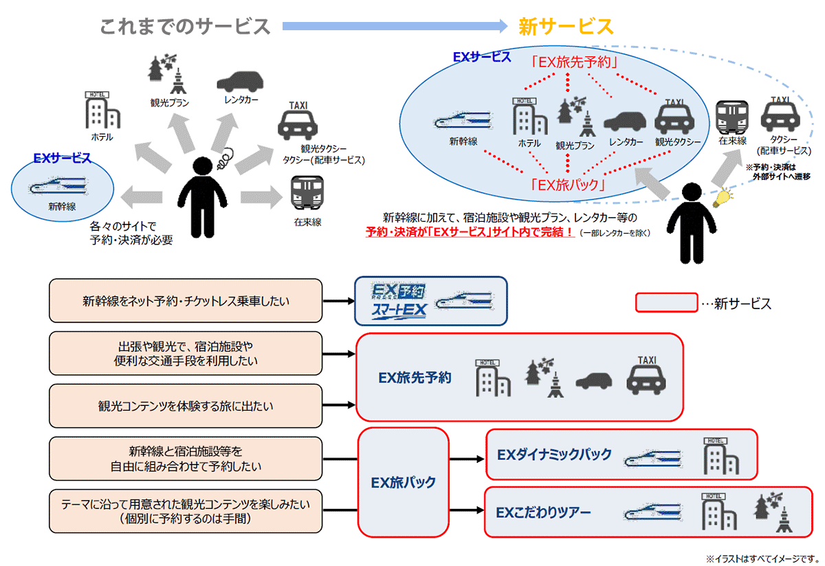 EX旅先予約・EX旅パックの概要