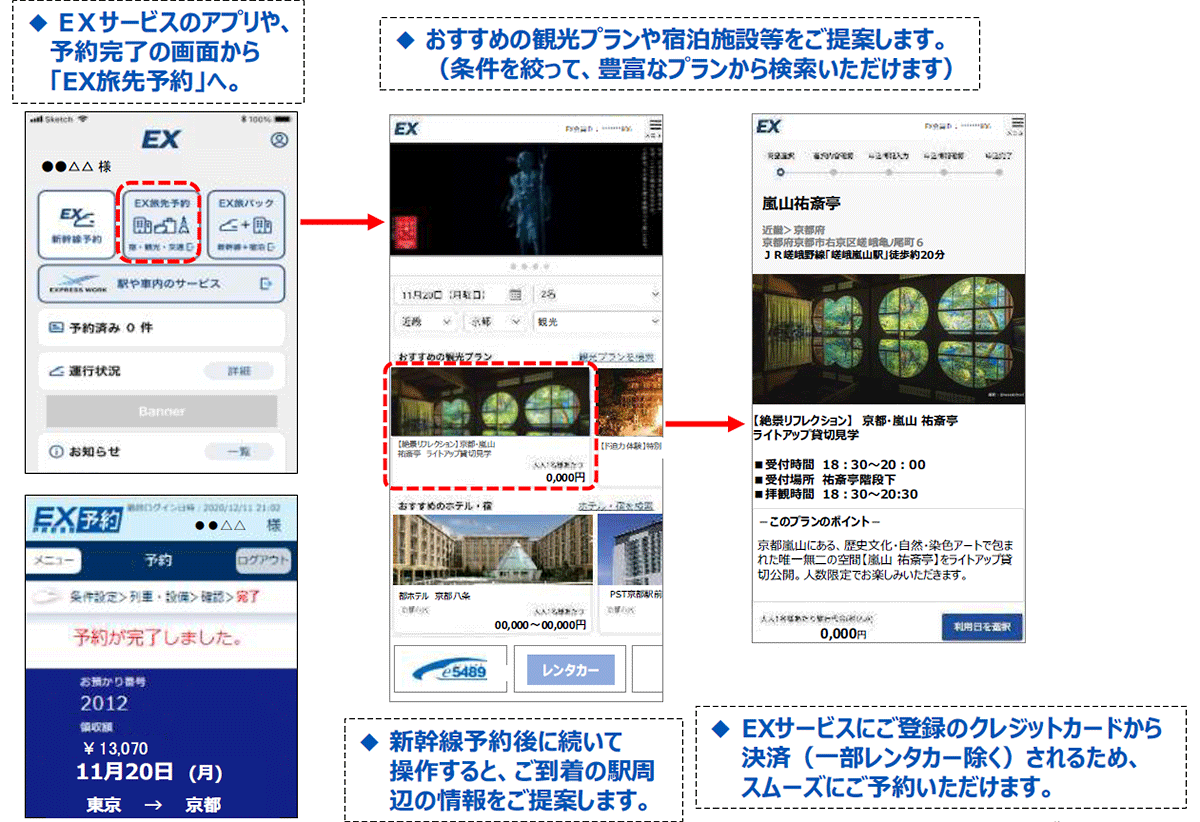 EX旅先予約・EX旅パックの概要