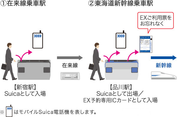 モバイルsuica電話機で乗車する エクスプレス予約 新幹線の会員制ネット予約